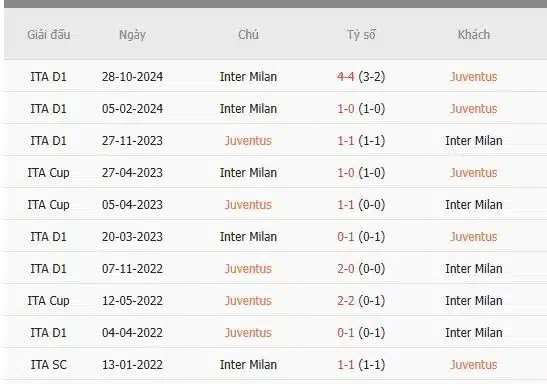 Soi-keo-Juventus-vs-Inter-Milan-2h45-ngay-17-2-Du-doan-ty-so-chinh-xac-1