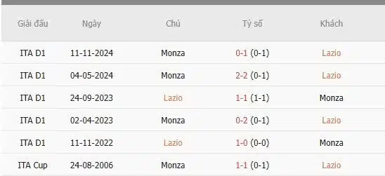 Soi-keo-Lazio-vs-Monza-21h-ngay-9-2-Du-doan-ty-so-chinh-xac-1