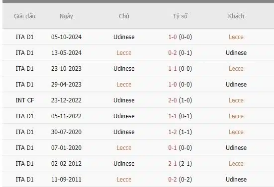 Soi-keo-Lecce-vs-Udinese-2h45-ngay-22-2-Du-doan-chinh-xac-ty-so-1