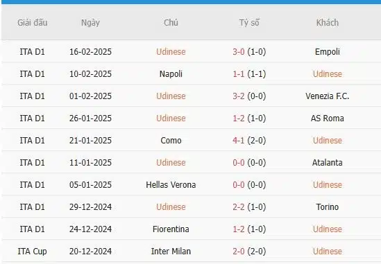 Soi-keo-Lecce-vs-Udinese-2h45-ngay-22-2-Du-doan-chinh-xac-ty-so-3