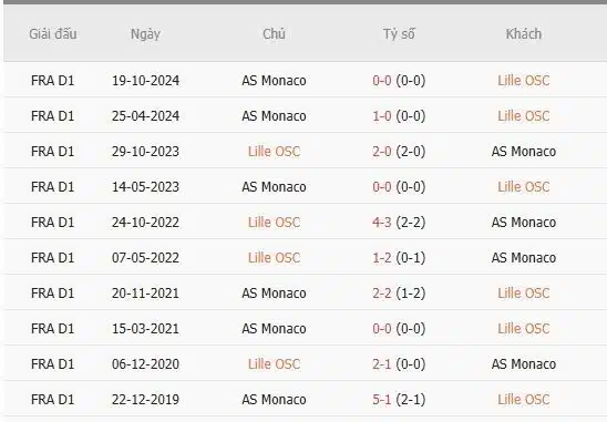 Soi-keo-Lille-vs-Monaco-23h-ngay-22-2-Du-doan-chinh-xac-ty-so-1