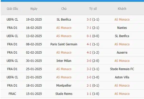 Soi-keo-Lille-vs-Monaco-23h-ngay-22-2-Du-doan-chinh-xac-ty-so-3