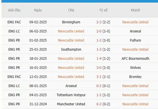 Soi-keo-Manchester-City-vs-Newcastle-22h-ngay-15-2-Du-doan-ty-so-chinh-xac-3