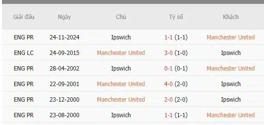 Soi-keo-Manchester-United-vs-Ipswich-Town-2h30-ngay-27-2-Du-doan-ty-so-chinh-xac-1