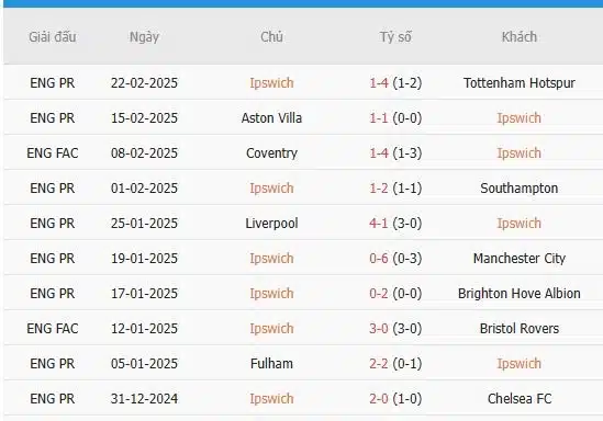 Soi-keo-Manchester-United-vs-Ipswich-Town-2h30-ngay-27-2-Du-doan-ty-so-chinh-xac-3