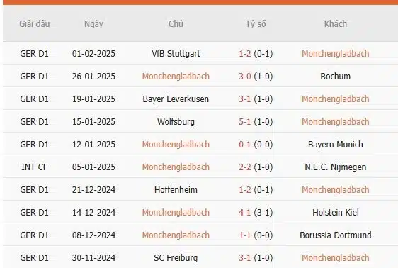 Soi-keo-Monchengladbach-vs-Frankfurt-0h30-ngay-9-2-Du-doan-ty-so-chinh-xac-2