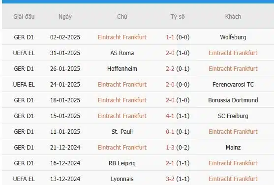 Soi-keo-Monchengladbach-vs-Frankfurt-0h30-ngay-9-2-Du-doan-ty-so-chinh-xac-3