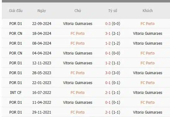 Soi-keo-Porto-vs-Vitoria-Guimaraes-3h15-ngay-25-2-Du-doan-ty-so-chinh-xac-1