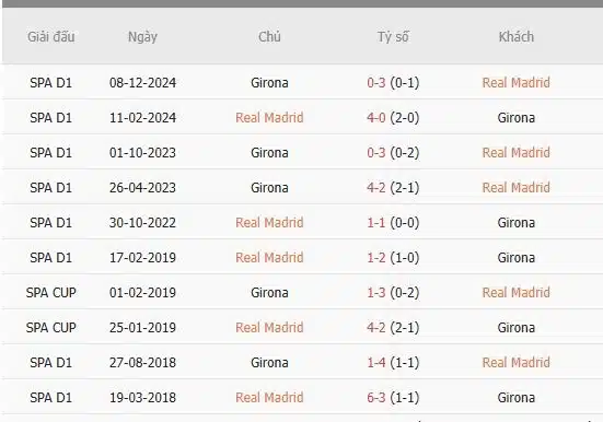 Soi-keo-Real-Madrid-vs-Girona-22h15-ngay-23-2-Du-doan-chinh-xac-ty-so-1