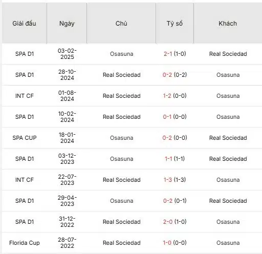 Soi-keo-Real-Sociedad-vs-Osasuna-1h30-ngay-7-2-Du-doan-chinh-xac-ty-so-1