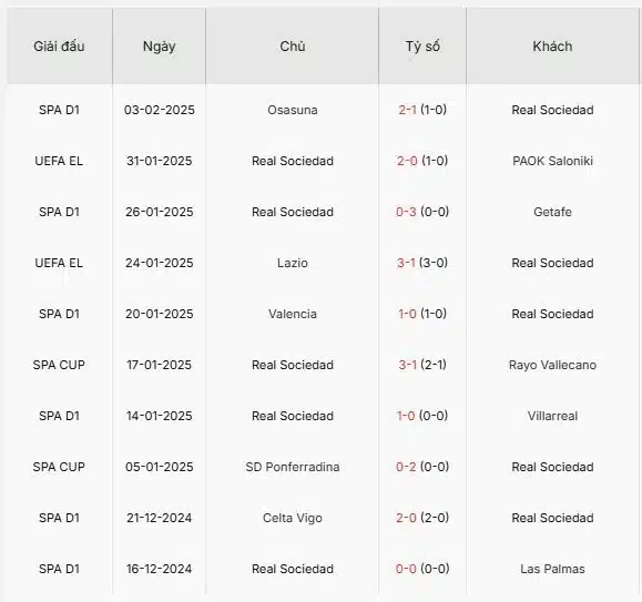 Soi-keo-Real-Sociedad-vs-Osasuna-1h30-ngay-7-2-Du-doan-chinh-xac-ty-so-2