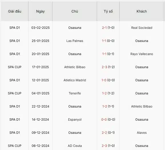 Soi-keo-Real-Sociedad-vs-Osasuna-1h30-ngay-7-2-Du-doan-chinh-xac-ty-so-3