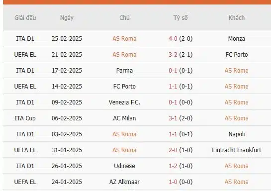 Soi-keo-Roma-vs-Como-0h-ngay-3-3-Du-doan-chinh-xac-ty-so-2