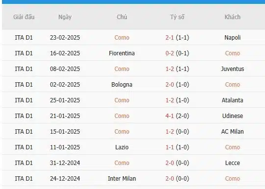 Soi-keo-Roma-vs-Como-0h-ngay-3-3-Du-doan-chinh-xac-ty-so-3