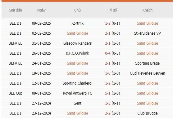 Soi-keo-Saint-Gilloise-vs-Ajax-0h45-ngay-14-2-Du-doan-chinh-xac-ty-so-1