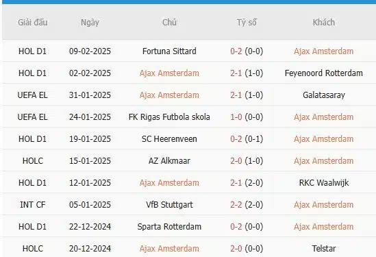 Soi-keo-Saint-Gilloise-vs-Ajax-0h45-ngay-14-2-Du-doan-chinh-xac-ty-so-2