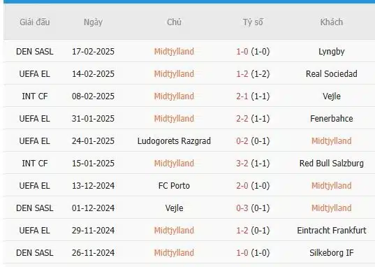 Soi-keo-Sociedad-vs-Midtjylland-3h-ngay-21-2-Du-doan-chinh-xac-ty-so-3