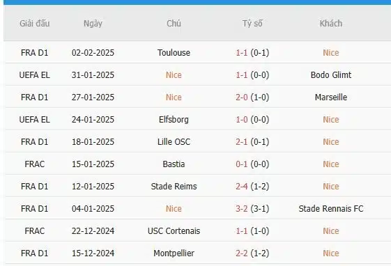 Soi-keo-Stade-Briochin-Nice-2h45-ngay-6-2-Du-doan-ty-so-chinh-xac-4