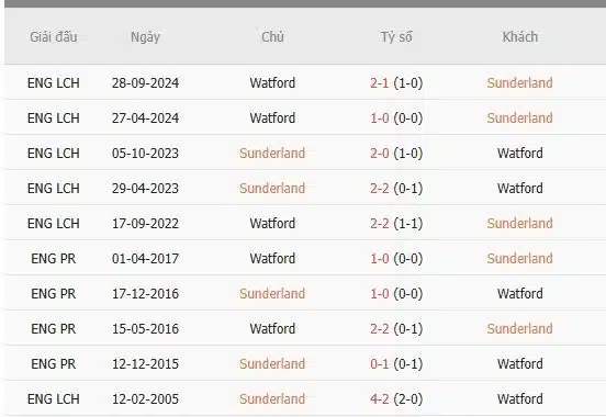 Soi-keo-Sunderland-vs-Watford-19h30-ngay-8-2-Du-doan-chinh-xac-ty-so-1