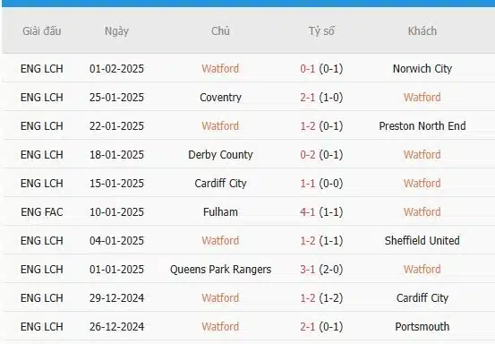 Soi-keo-Sunderland-vs-Watford-19h30-ngay-8-2-Du-doan-chinh-xac-ty-so-3