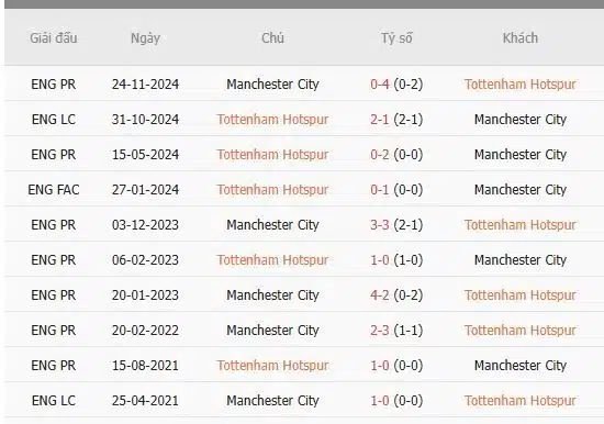 Soi-keo-Tottenham-vs-Manchester-City-2h30-ngay-27-2-Du-doan-chinh-xac-ty-so-1