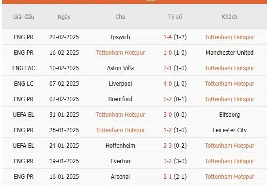 Soi-keo-Tottenham-vs-Manchester-City-2h30-ngay-27-2-Du-doan-chinh-xac-ty-so-2