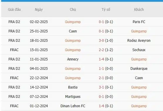 Soi-keo-Toulouse-Guingamp-2h45-ngay-6-2-Du-doan-chinh-xac-ty-so-3