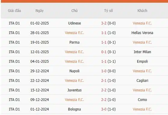 Soi-keo-Venezia-vs-Roma-18h30-ngay-9-2-Du-doan-chinh-xac-ty-so-2