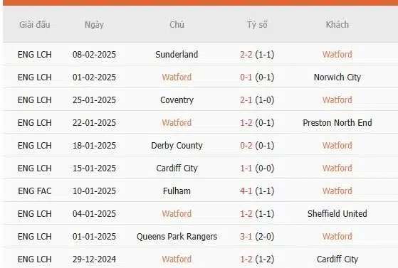 Soi-keo-Watford-vs-Leeds-2h45-ngay-12-2-Du-doan-chinh-xac-ty-so-2