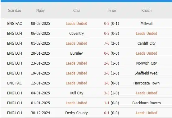 Soi-keo-Watford-vs-Leeds-2h45-ngay-12-2-Du-doan-chinh-xac-ty-so-3