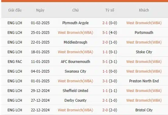 Soi-keo-West-Brom-vs-Sheffield-Wed-19h30-ngay-8-2-Du-doan-ty-so-chinh-xac-2