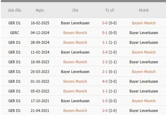 Soi-keo-Bayern-Munich-vs-Leverkusen-3h-ngay-6-3-Du-doan-chinh-xac-ty-so-1