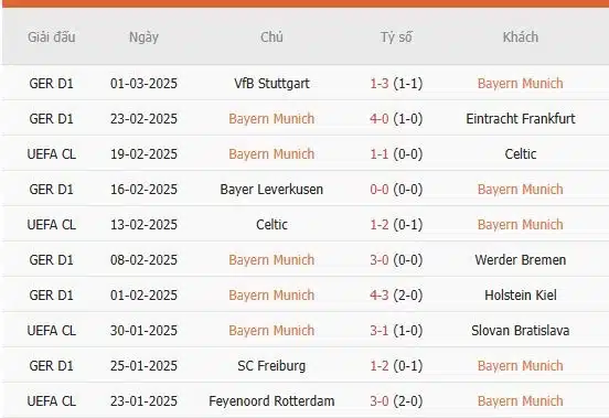 Soi-keo-Bayern-Munich-vs-Leverkusen-3h-ngay-6-3-Du-doan-chinh-xac-ty-so-2