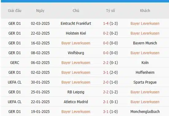 Soi-keo-Bayern-Munich-vs-Leverkusen-3h-ngay-6-3-Du-doan-chinh-xac-ty-so-3