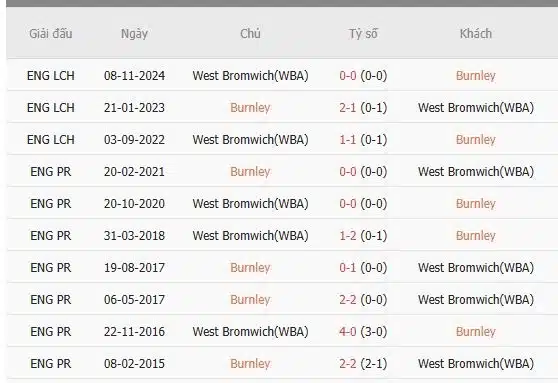 Soi-keo-Burnley-vs-West-Brom-2h45-ngay-12-3-Du-doan-ty-so-chinh-xac-1