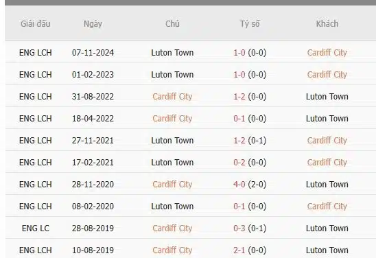 Soi-keo-Cardiff-vs-Luton-2h45-ngay-12-3-Du-doan-chinh-xac-ty-so-1