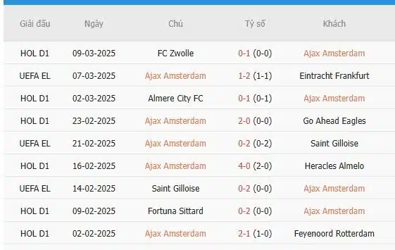 Soi-keo-Frankfurt-vs-Ajax-0h45-ngay-14-3-Du-doan-ty-so-chinh-xac-3