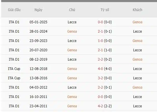 Soi-keo-Genoa-vs-Lecce-2h45-ngay-15-3-Du-doan-chinh-xac-ty-so-1