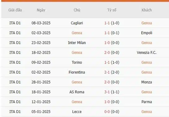 Soi-keo-Genoa-vs-Lecce-2h45-ngay-15-3-Du-doan-chinh-xac-ty-so-2