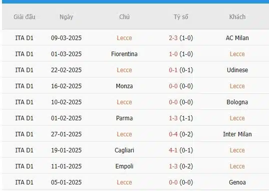 Soi-keo-Genoa-vs-Lecce-2h45-ngay-15-3-Du-doan-chinh-xac-ty-so-3