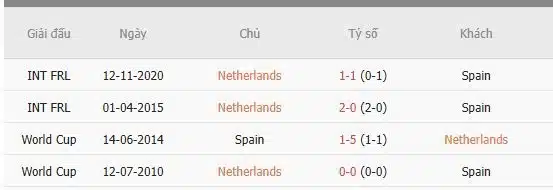 Soi-keo-Ha-Lan-vs-Tay-Ban-Nha-2h45-ngay-21-3-Du-doan-ty-so-chinh-xac-1