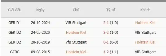 Soi-keo-Holstein-Kiel-vs-Stuttgart-21h30-ngay-8-3-Du-doan-chinh-xac-ty-so-1