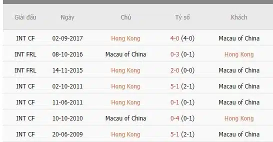 Soi-keo-Hong-Kong-vs-Macau-19h-ngay-19-3-Du-doan-ty-so-chinh-xac-1