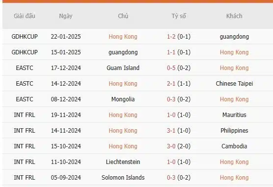 Soi-keo-Hong-Kong-vs-Macau-19h-ngay-19-3-Du-doan-ty-so-chinh-xac-2