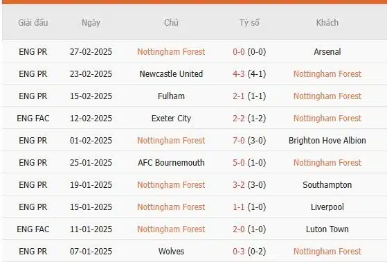 Soi-keo-Nottingham-Forest-vs-Ipswich-2h30-ngay-4-3-Du-doan-chinh-xac-ty-so-2