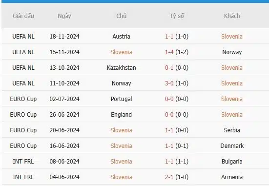 Soi-keo-Slovakia-vs-Slovenia-2h45-ngay-21-3-Du-doan-chinh-xac-ty-so-3