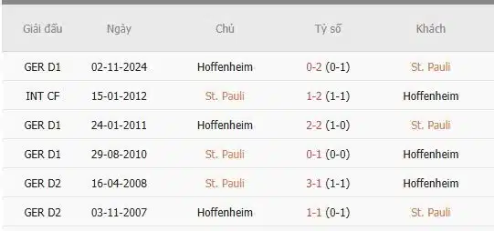 Soi-keo-St.-Pauli-vs-Hoffenheim-2h30-ngay-15-3-Du-doan-ty-so-chinh-xac-1